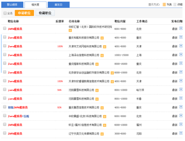 java培訓靠譜嗎