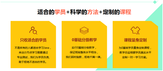 Java零基礎