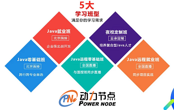 Java學習優勢