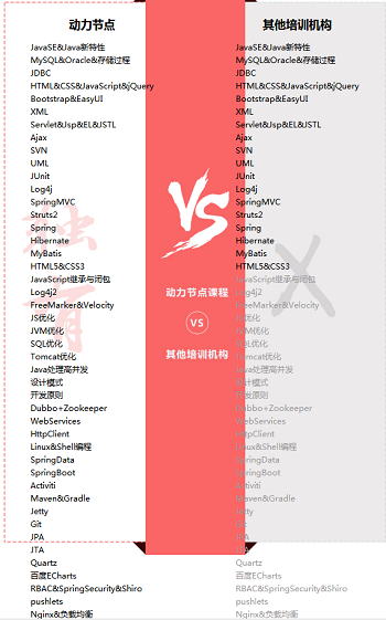 Java課程