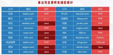 2018就業前景