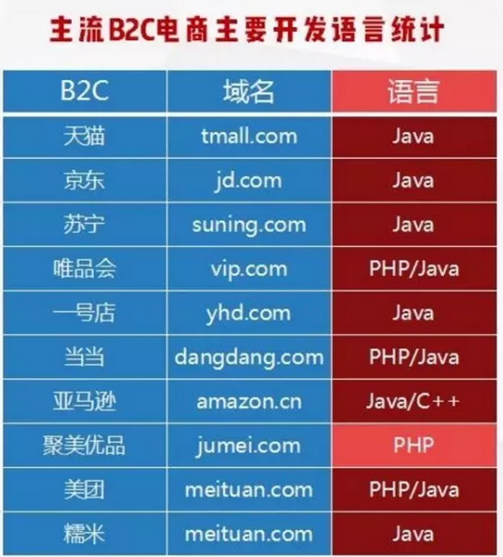 2018就業前景