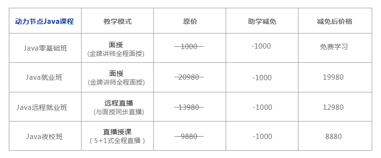 Java培訓,Java培訓機構,Java培訓班
