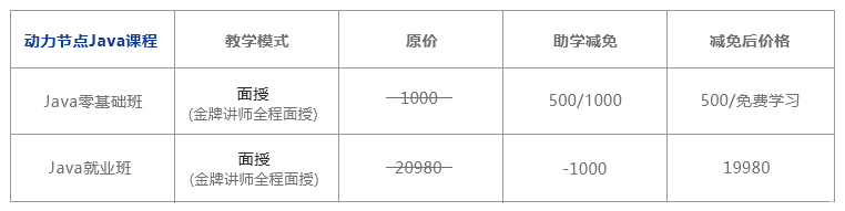 Java培訓,Java培訓機構,Java培訓班