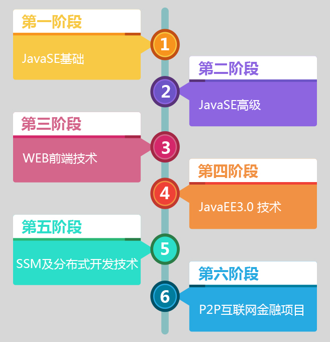 動力節(jié)點只專注Java培訓(xùn)