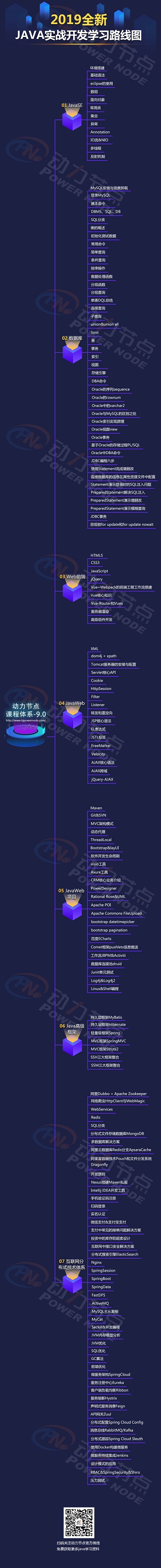 2019全新JAVA實戰開發學習路線圖.jpg