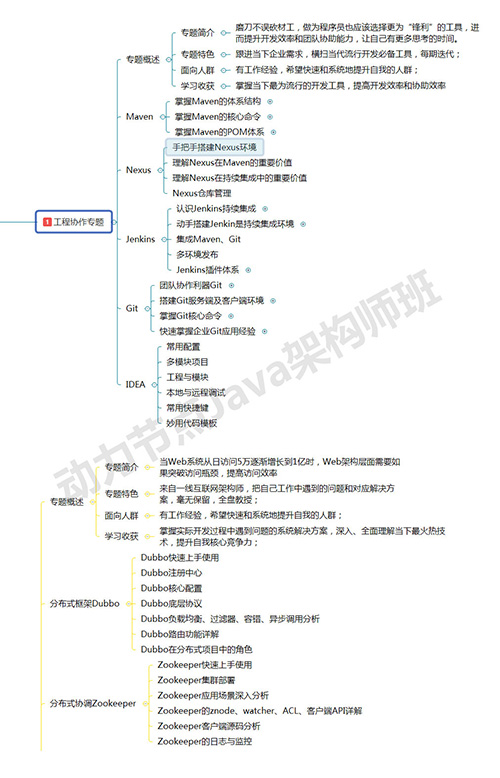 工程協作+分布式1.jpg