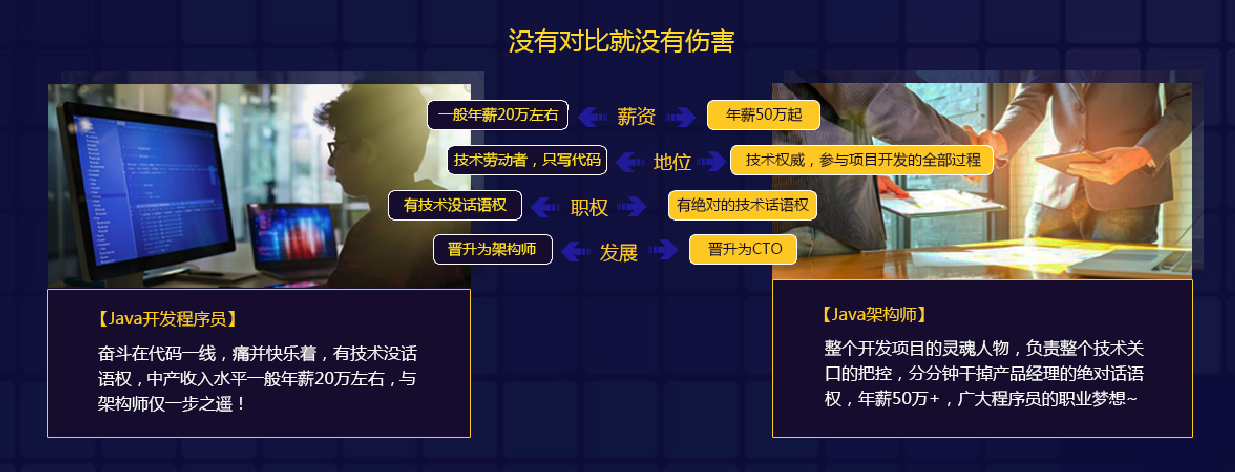 動力節點只專注Java培訓