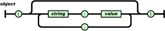 動力節點只專注Java培訓