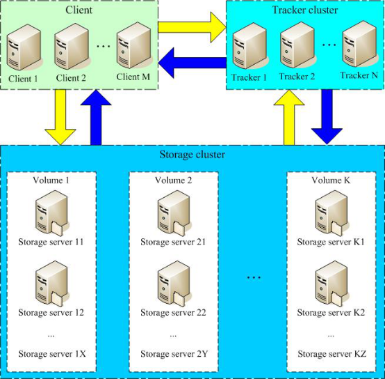 Java培訓,Java培訓機構,Java培訓班