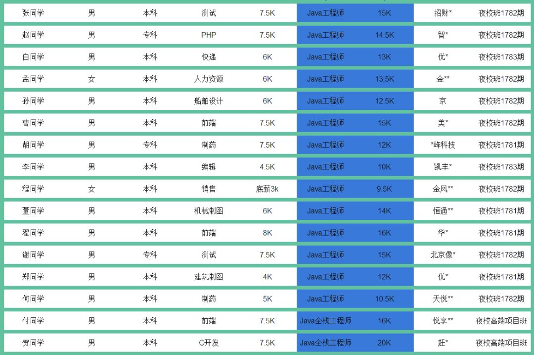 夜校薪資2.jpg