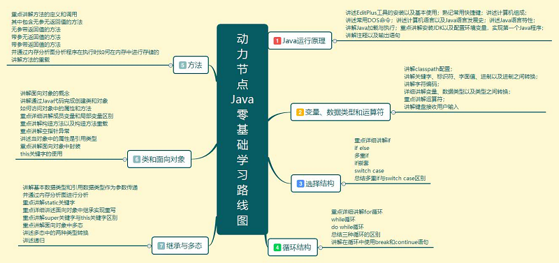 零基礎自學Java編程應該怎么學.png