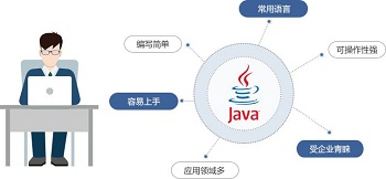 Java培訓學校我們經常忽略的地方.jpg