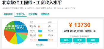 2019年IT行業是否已經沒落.png