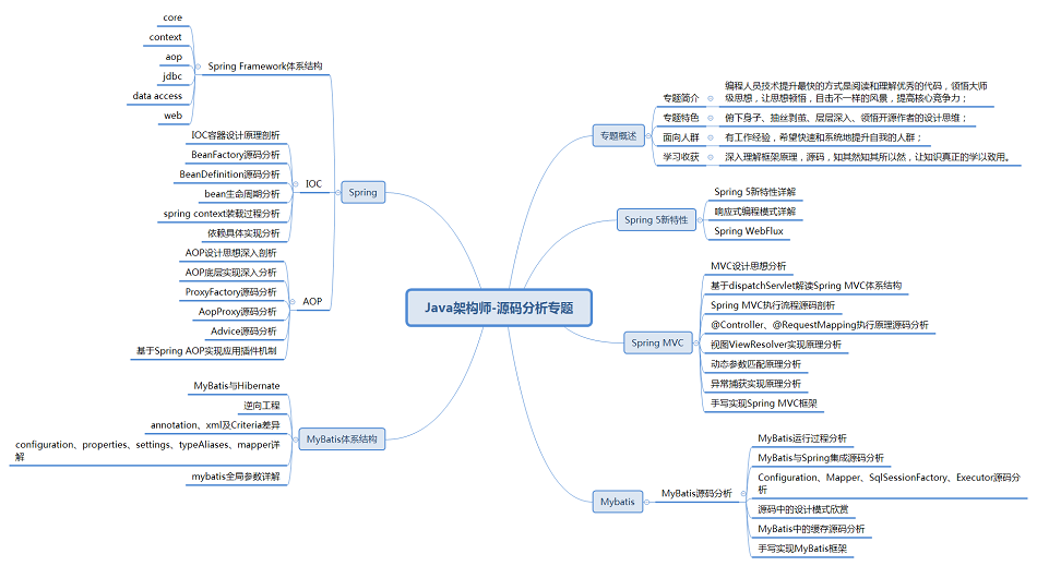 Java程序員月薪三萬的技術(shù)達到什么程度？.png