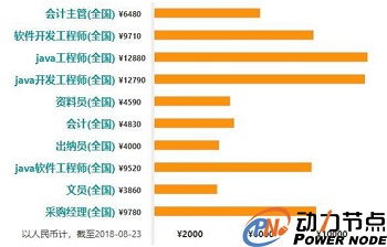 初級Java工程師工資多少錢.jpg