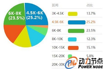 初級Java工程師工資多少錢.jpg