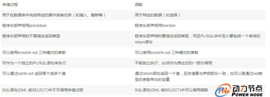 2019年Java數據庫面試題（經典篇）.jpg