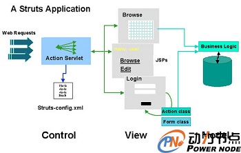 怎樣學習Java框架，Java架構總結.jpg