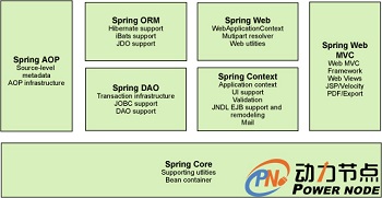 怎樣學習Java框架，Java架構總結.jpg