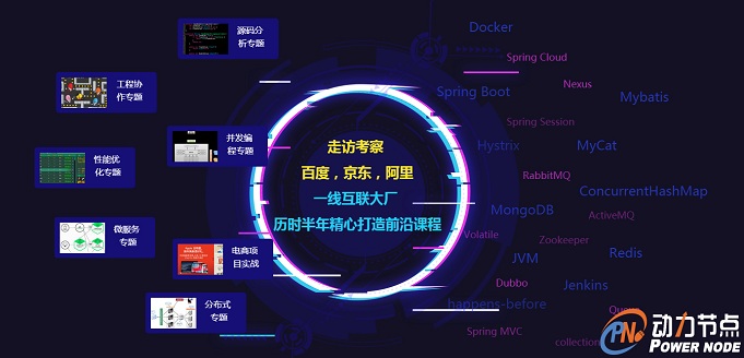 Java程序員如何做到Java架構(gòu)師.jpg