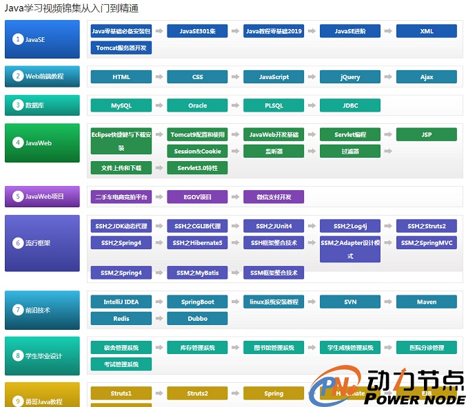 Java零基礎入門教程有哪些.jpg