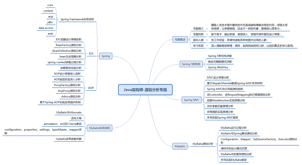 Java架構(gòu)師-源碼分析專(zhuān)題.png
