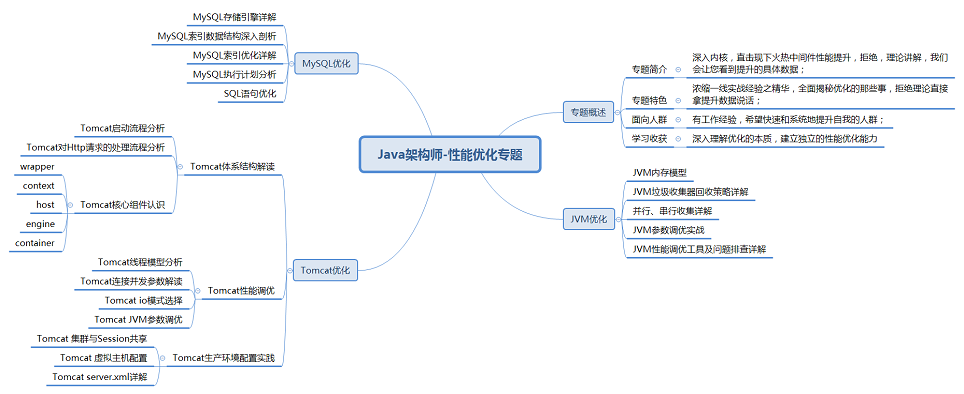 Java架構師-性能優化專題.png