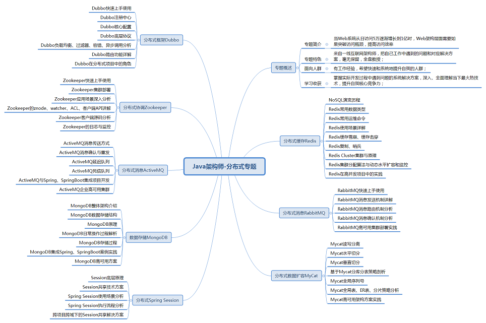 Java架構師-分布式專題.png