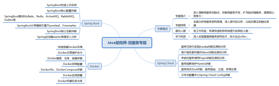 Java架構師-微服務專題.png