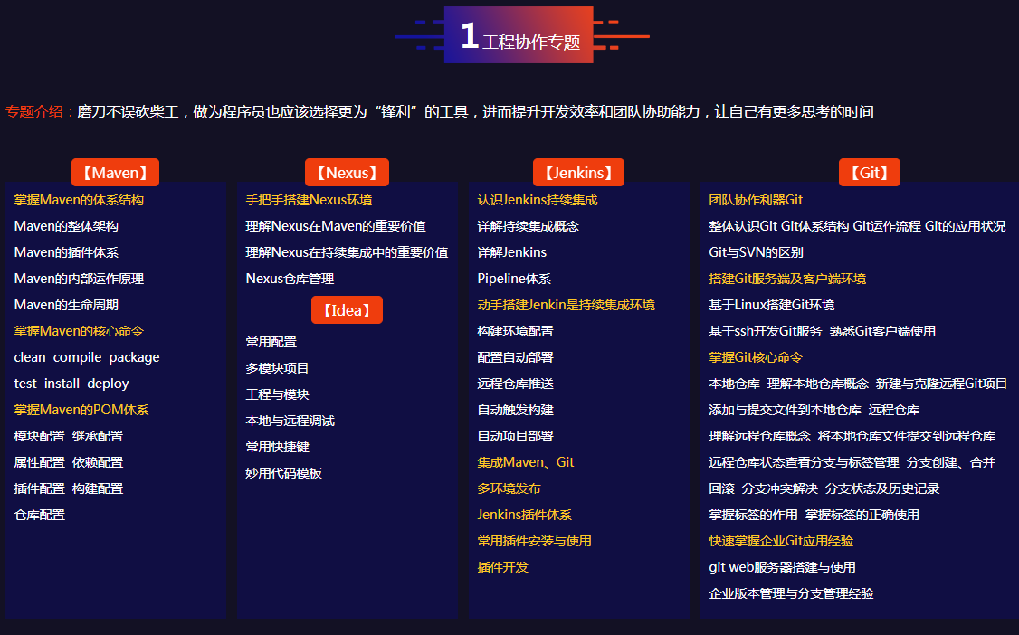 java架構師學習前景怎樣