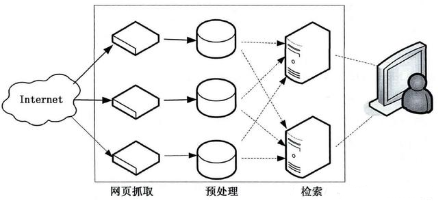 Java基礎學習：Java爬蟲高級教程