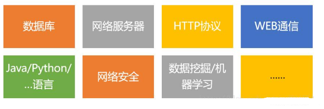 Java基礎學習：Java爬蟲高級教程