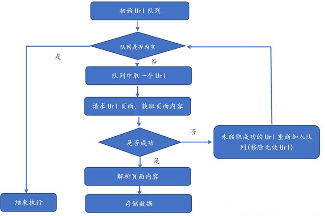 Java基礎學習：Java爬蟲高級教程