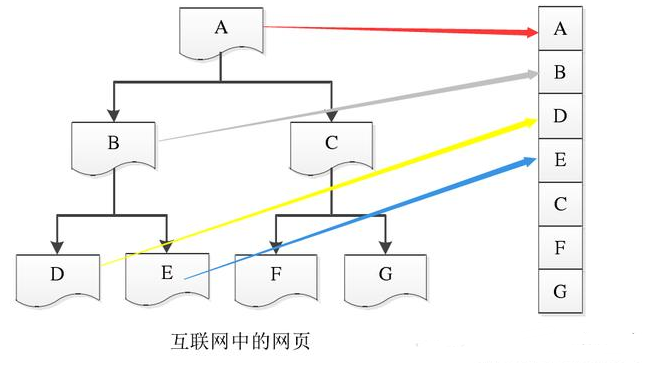 Java基礎學習：Java爬蟲高級教程