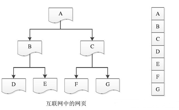 Java基礎學習：Java爬蟲高級教程
