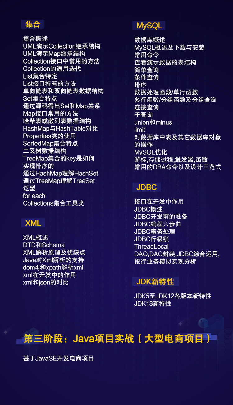 java夜校班培訓(xùn)內(nèi)容有哪些