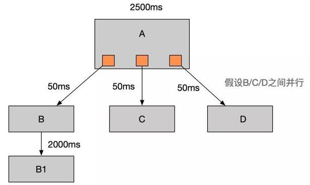 什么是消息隊列 如何了解Java開發之消息隊列_www.cnitedu.cn
