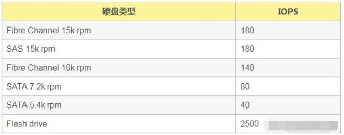 MySQL數(shù)據(jù)庫培訓(xùn)指南：如何掌握數(shù)據(jù)庫的幾個(gè)性能指標(biāo)_www.cnitedu.cn