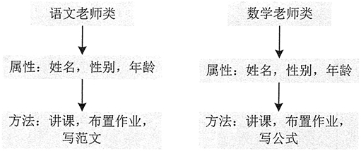 Java面向對象應用教程，更詳細了解