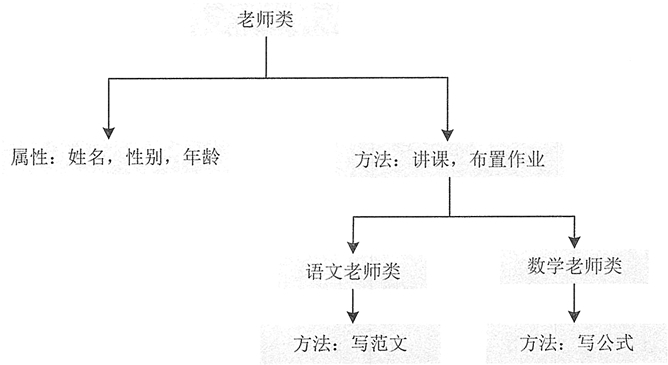 Java面向對象應用教程，更詳細了解