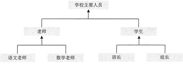 Java面向對象應用教程，更詳細了解