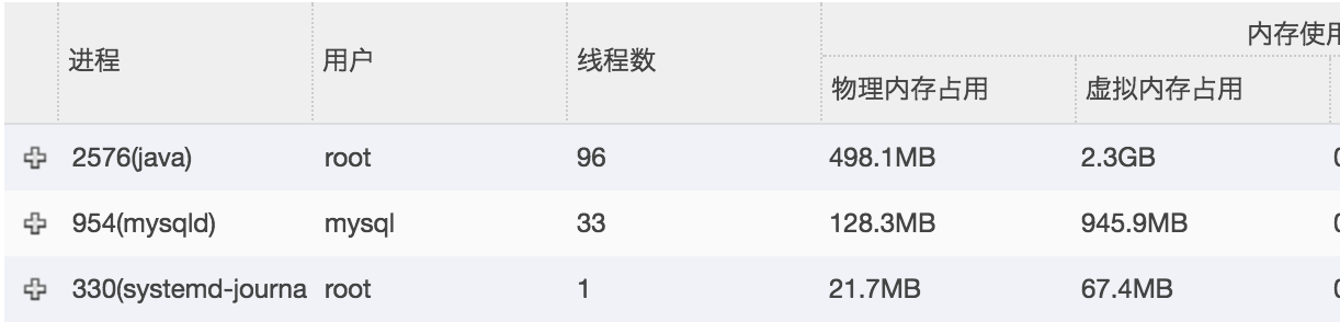 Java如何學習虛擬機，新手入門教程