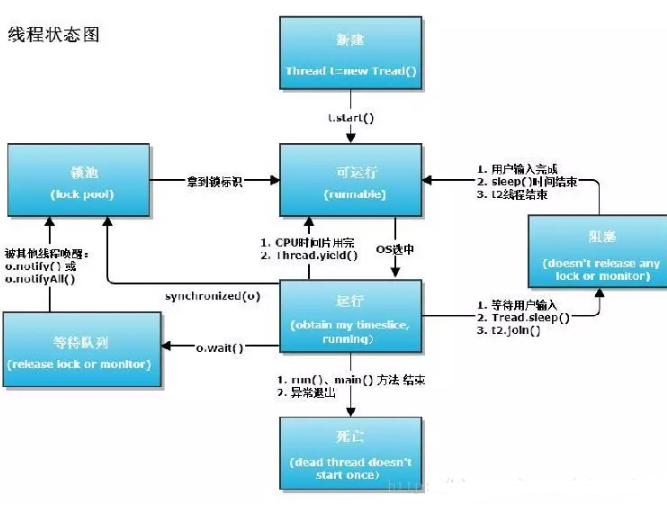 阿里Java面試題經典部分.png
