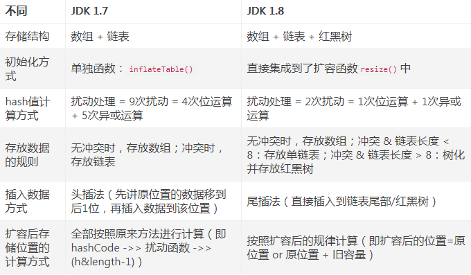 Java集合學習必會的問題（面試官也經常問到）