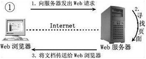 2020年Javaweb快速入門，學習總結