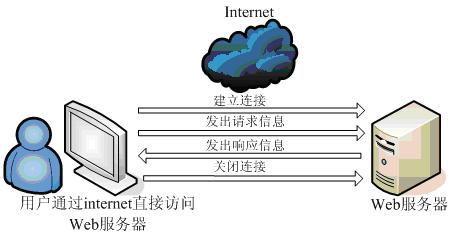 2020年Javaweb快速入門，學習總結