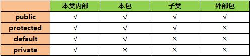 Java培訓教程：面向對象Java技術教程