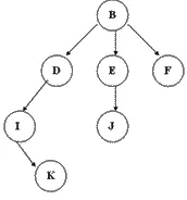如何徹底搞懂 Java 數(shù)據(jù)結(jié)構(gòu)？