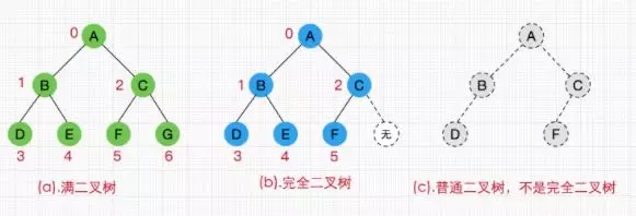 如何徹底搞懂 Java 數(shù)據(jù)結(jié)構(gòu)？